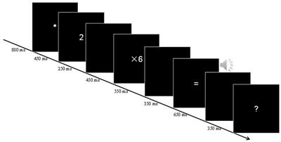 Related consistent lures increase the judgment of multiplication facts: Evidence using event-related potential technique